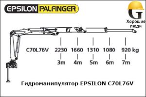 Манипулятор EPSILON C70L76V
