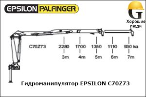 Манипулятор EPSILON C70Z73