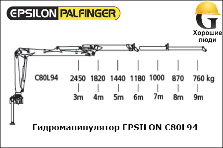 Манипулятор EPSILON C80L94