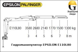 Манипулятор EPSILON E110L80