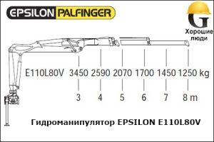 Манипулятор EPSILON E110L80V