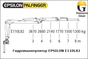 Манипулятор EPSILON E110L82