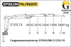 Манипулятор EPSILON E125L74