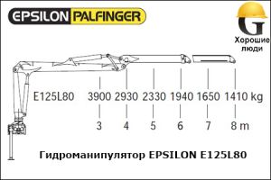 Манипулятор EPSILON E125L80