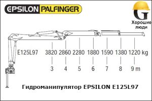 Манипулятор EPSILON E125L97