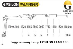 Манипулятор EPSILON E140L103