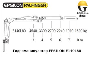 Манипулятор EPSILON E140L80