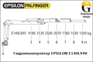 Манипулятор EPSILON E140L94V