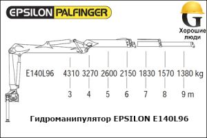 Манипулятор EPSILON E140L96
