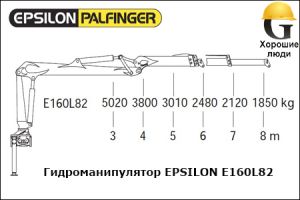 Манипулятор EPSILON E160L82