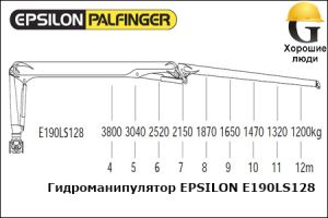 Манипулятор EPSILON E190LS128