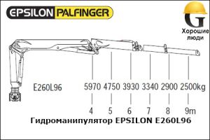 Манипулятор EPSILON E260L96