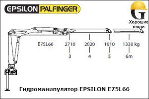 Манипулятор EPSILON E75L66