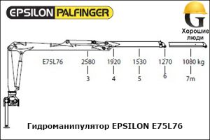Манипулятор EPSILON E75L76