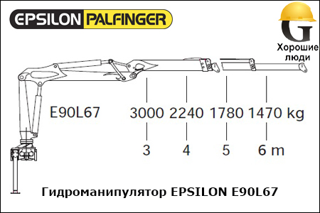 Манипулятор EPSILON S260Z96