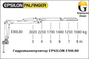 Манипулятор EPSILON E90L80