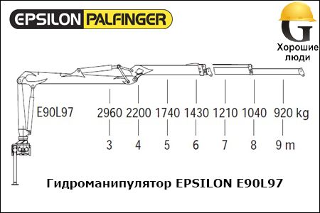 Манипулятор EPSILON S260Z96