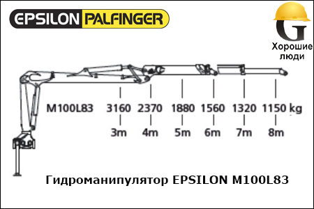 Манипулятор EPSILON M100L80