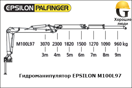 Манипулятор EPSILON M100L80