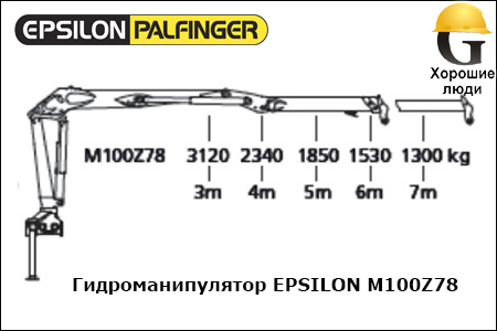 Манипулятор EPSILON M100Z78