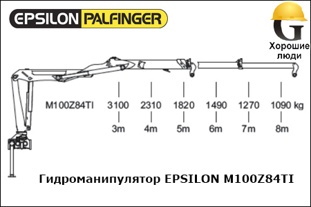Манипулятор EPSILON M100Z84TI