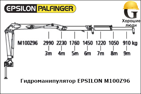 Манипулятор EPSILON M100Z96