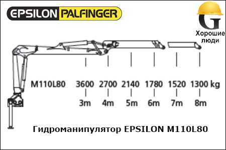 Манипулятор EPSILON M110L80