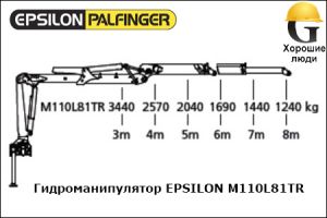 Манипулятор EPSILON M110L81TR