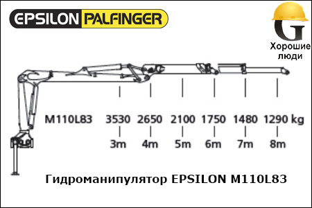 Манипулятор EPSILON M110L80