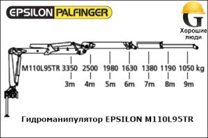 Манипулятор EPSILON M110L95TR