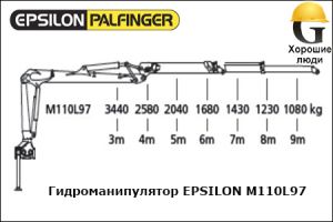 Манипулятор EPSILON M110L97