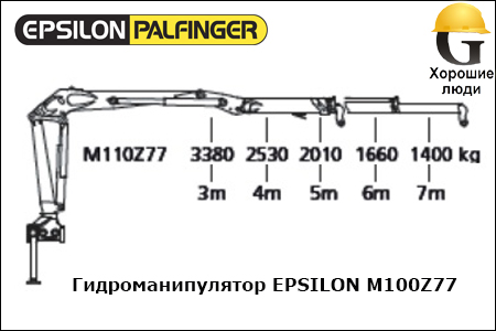 Манипулятор EPSILON M110Z77