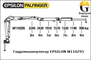 Манипулятор EPSILON M110Z95