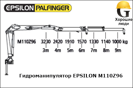 Манипулятор EPSILON M110Z96