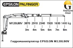 Манипулятор EPSILON M120L80V