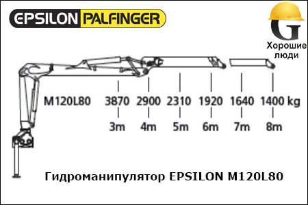 Манипулятор EPSILON M120L75