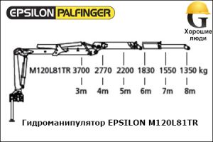 Манипулятор EPSILON M120L81TR
