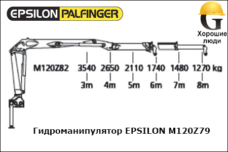 Манипулятор EPSILON M120Z82