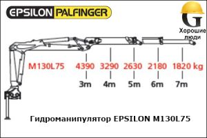 Манипулятор EPSILON M130L75