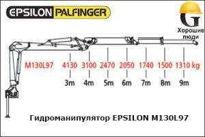 Манипулятор EPSILON M130L97