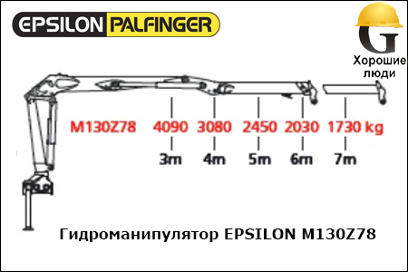 Манипулятор EPSILON M130Z78