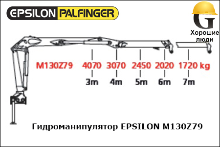 Манипулятор EPSILON M130Z79