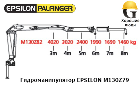 Манипулятор EPSILON M130Z82