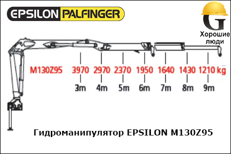 Манипулятор EPSILON M130Z95