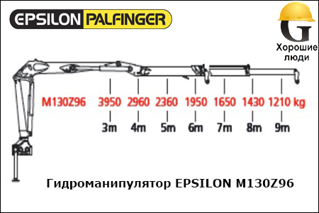 Манипулятор EPSILON M130Z96