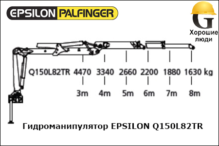 Манипулятор EPSILON Q150L82TR