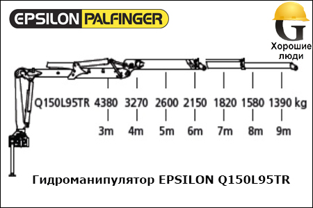 Манипулятор EPSILON Q150L95TR