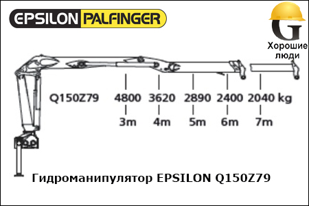 Манипулятор EPSILON Q150Z79
