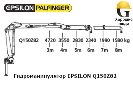 Манипулятор EPSILON Q150Z82