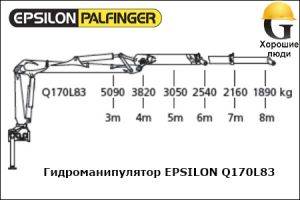 Манипулятор EPSILON Q170L83